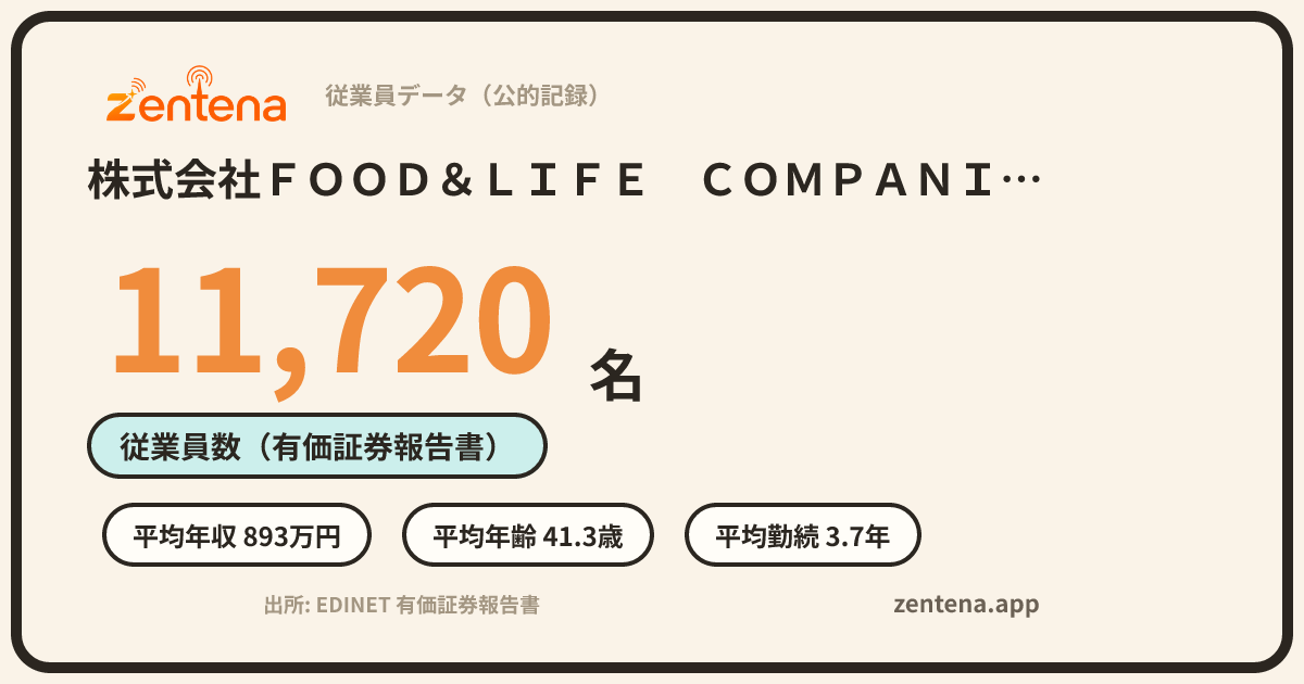 株式会社ＦＯＯＤ＆ＬＩＦＥ　ＣＯＭＰＡＮＩＥＳの従業員データカード