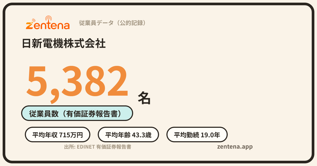 日新電機株式会社の従業員データカード