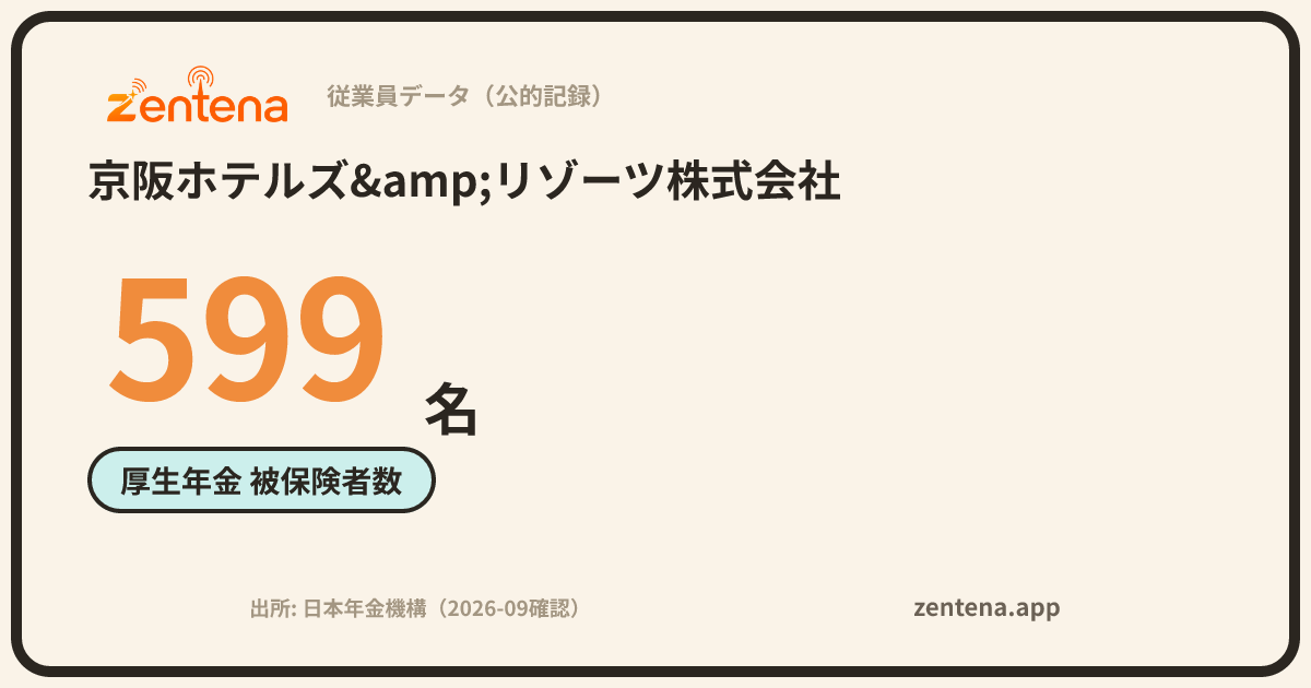 京阪ホテルズ&リゾーツ株式会社の従業員データカード