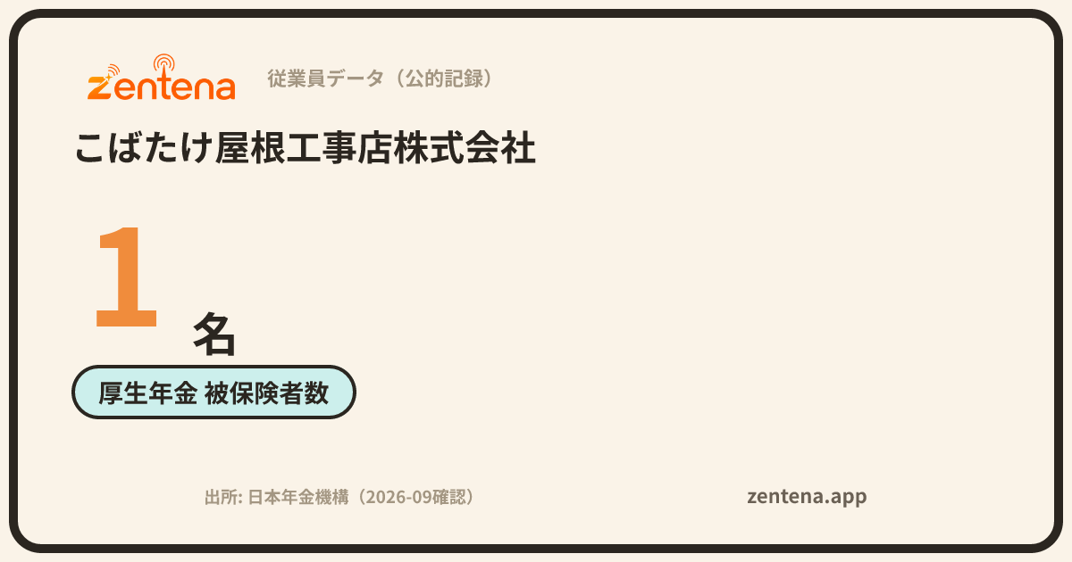 こばたけ屋根工事店株式会社の従業員データカード
