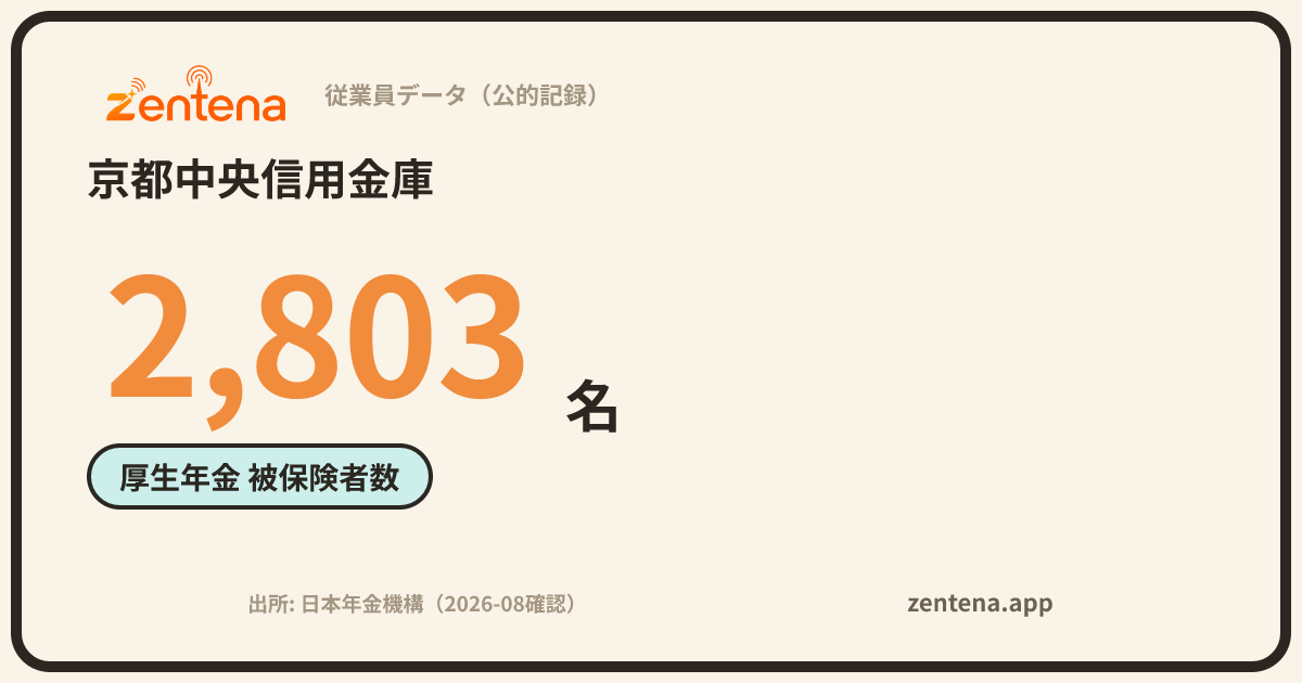 京都中央信用金庫の従業員データカード