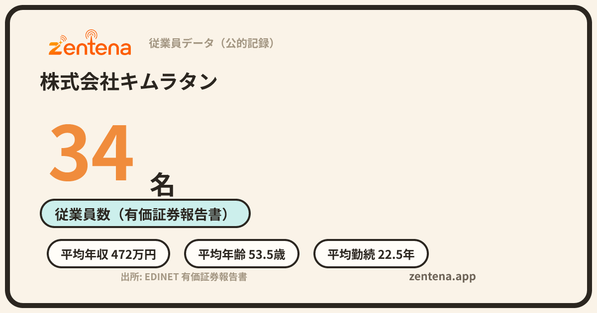 株式会社キムラタンの従業員データカード