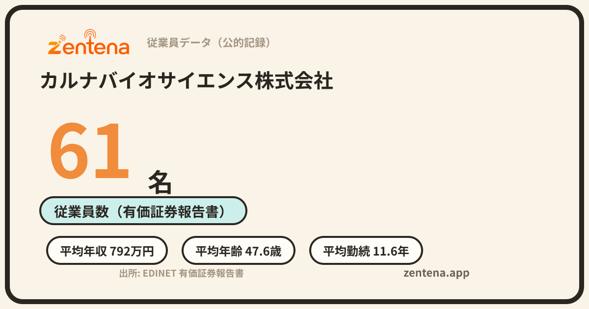 カルナバイオサイエンス株式会社の従業員データカード