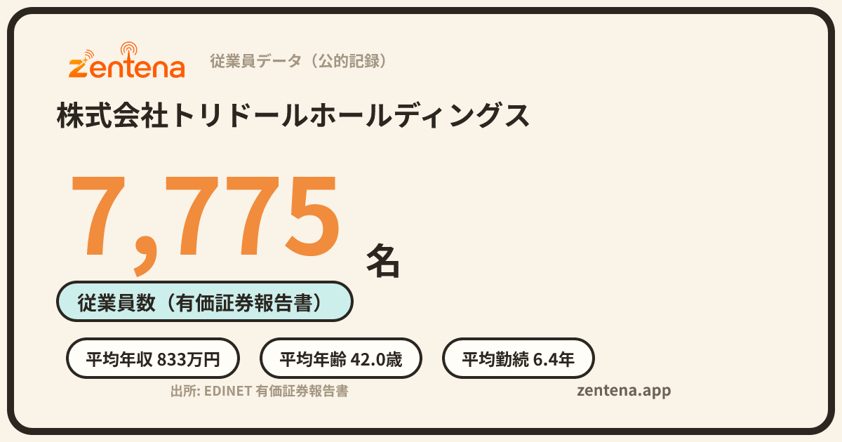 株式会社トリドールホールディングスの従業員データカード