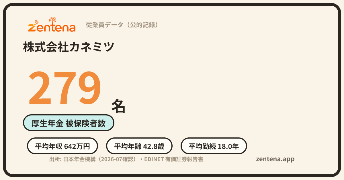 株式会社カネミツの従業員データカード