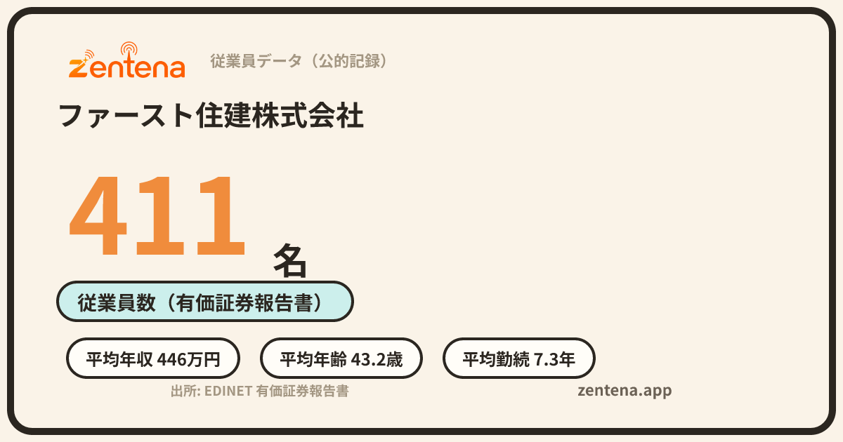 ファースト住建株式会社の従業員データカード