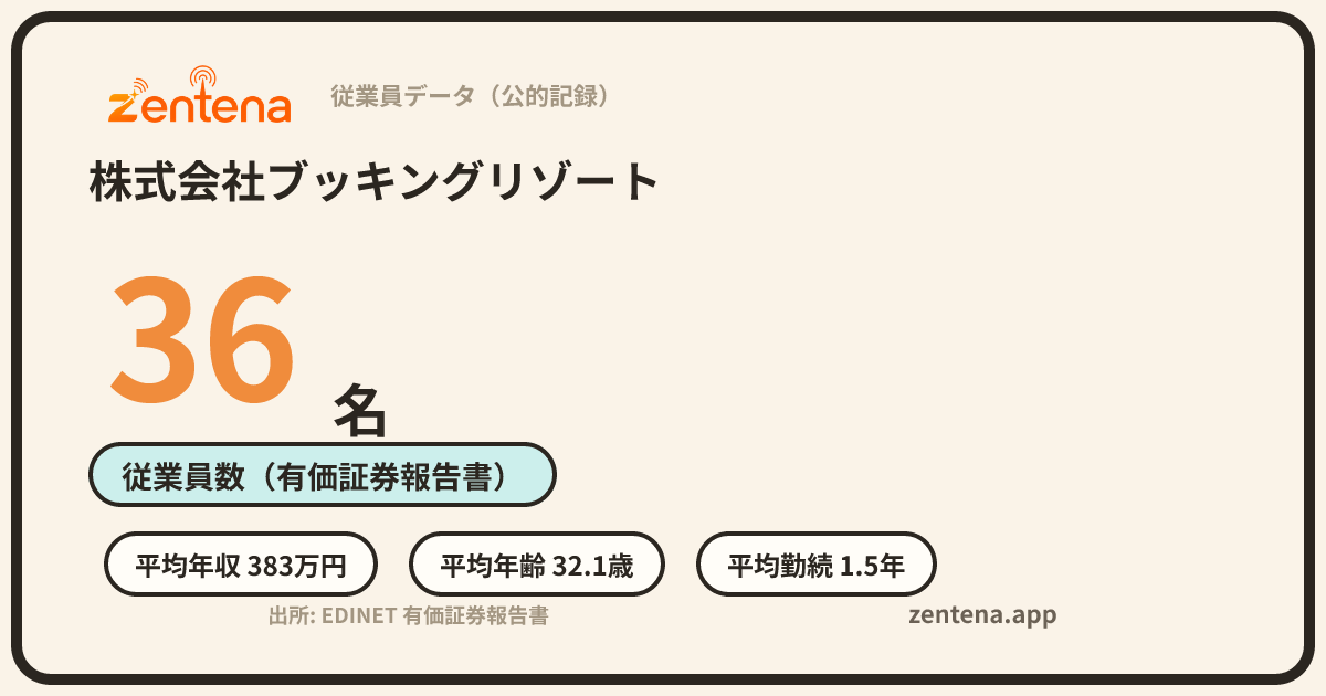 株式会社ブッキングリゾートの従業員データカード