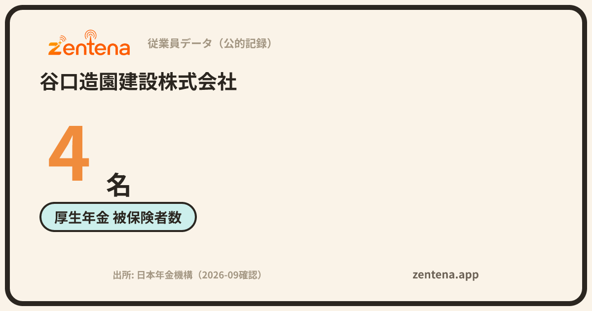 谷口造園建設株式会社の従業員データカード
