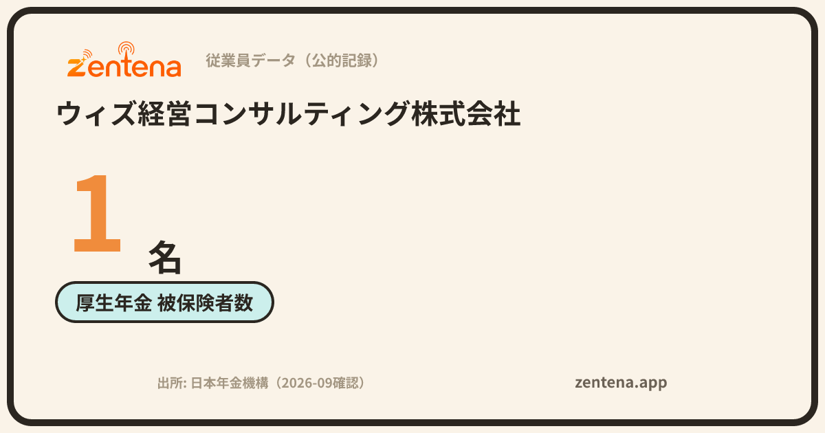 ウィズ経営コンサルティング株式会社の従業員データカード