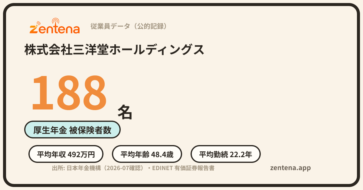 株式会社三洋堂ホールディングスの従業員データカード