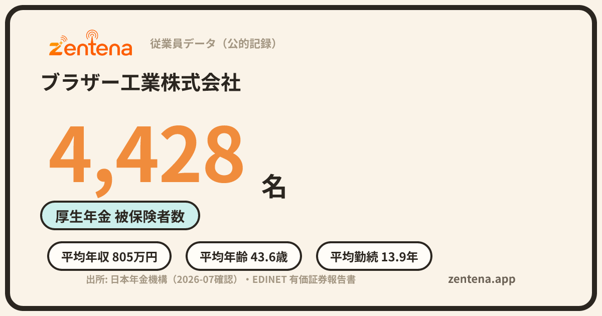 ブラザー工業株式会社の従業員データカード