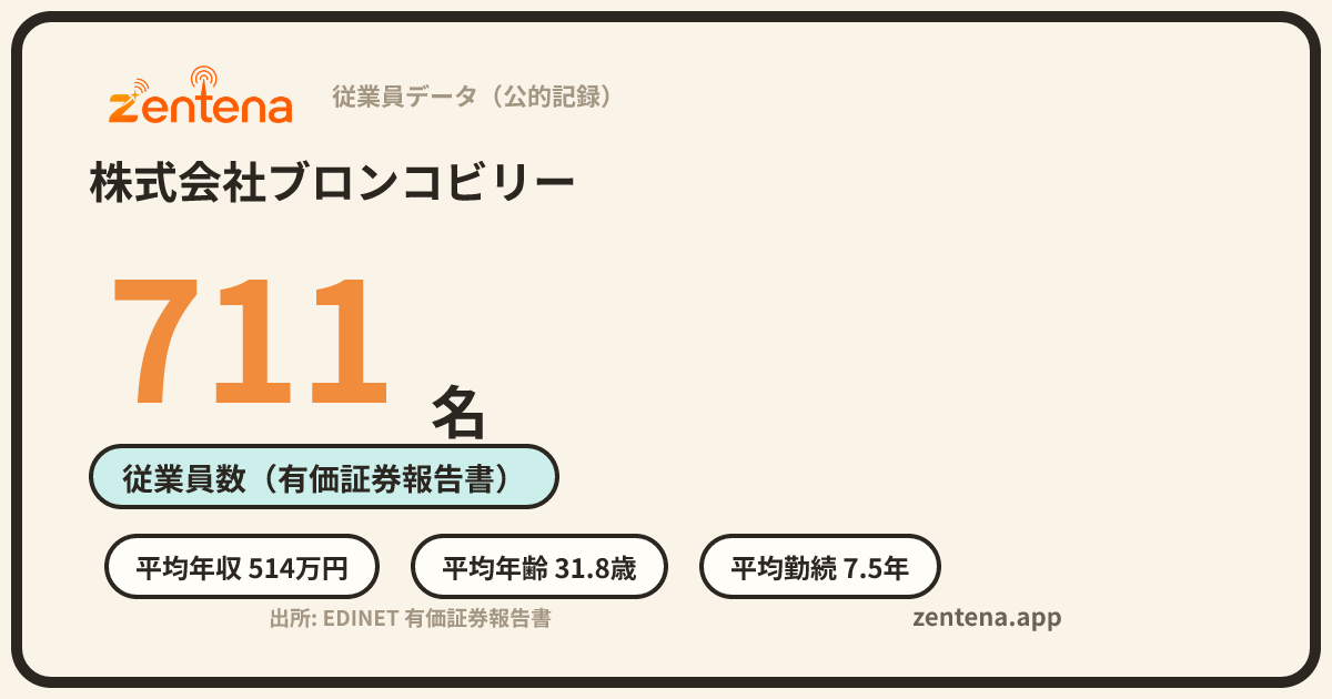 株式会社ブロンコビリーの従業員データカード