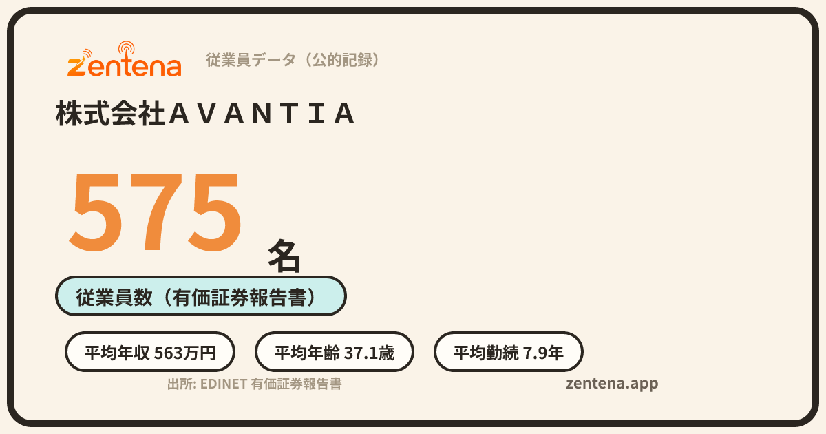 株式会社ＡＶＡＮＴＩＡの従業員データカード