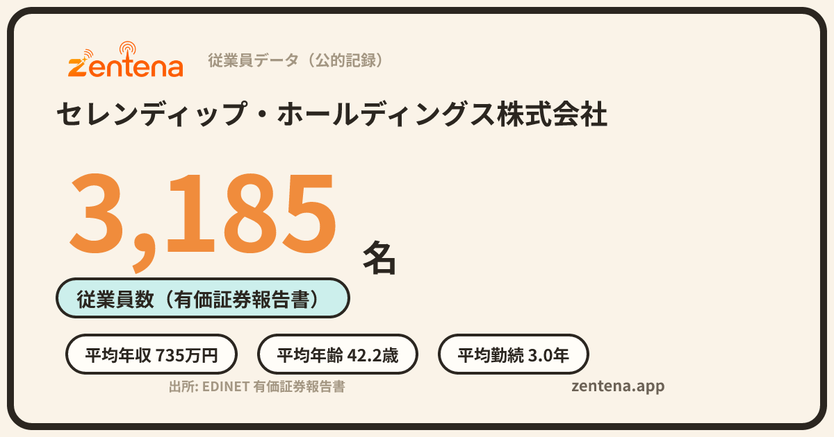 セレンディップ・ホールディングス株式会社の従業員データカード