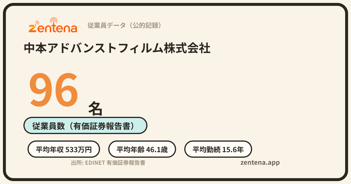 中本アドバンストフィルム株式会社の従業員データカード