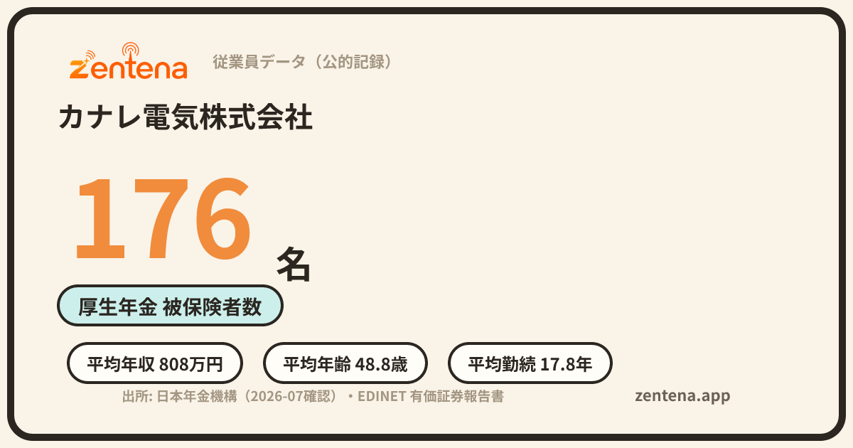 カナレ電気株式会社の従業員データカード