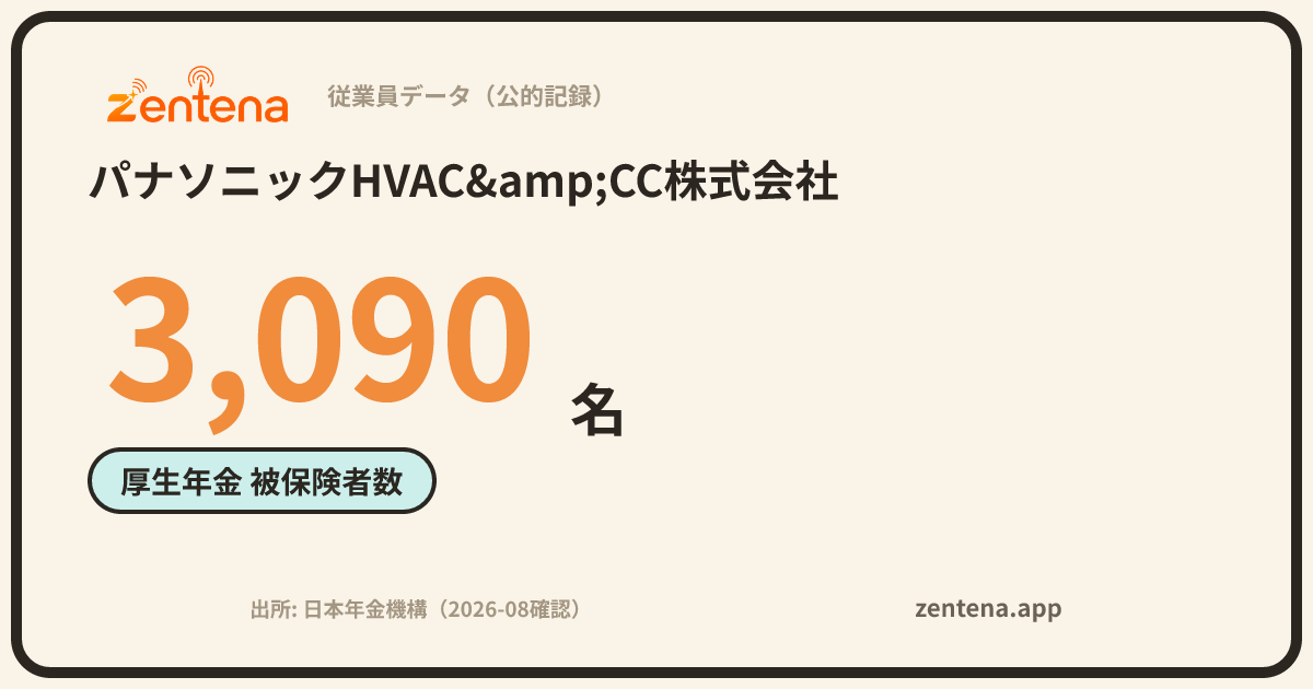 パナソニックHVAC&CC株式会社の従業員データカード