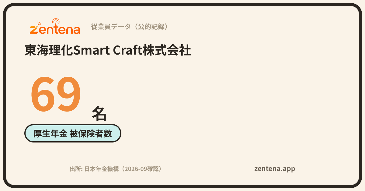 東海理化Smart Craft株式会社の従業員データカード