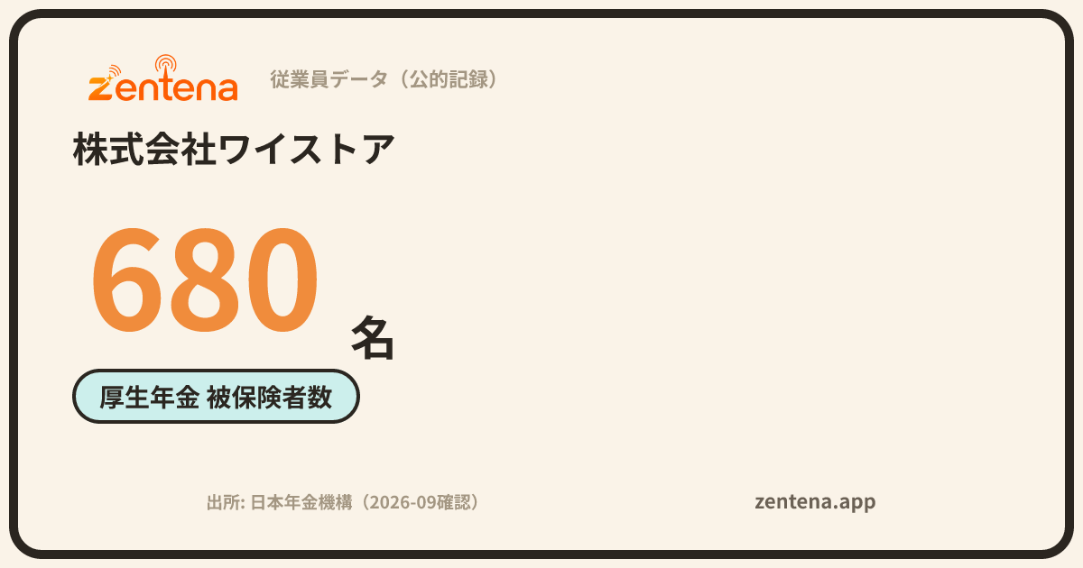 株式会社ワイストアの従業員データカード