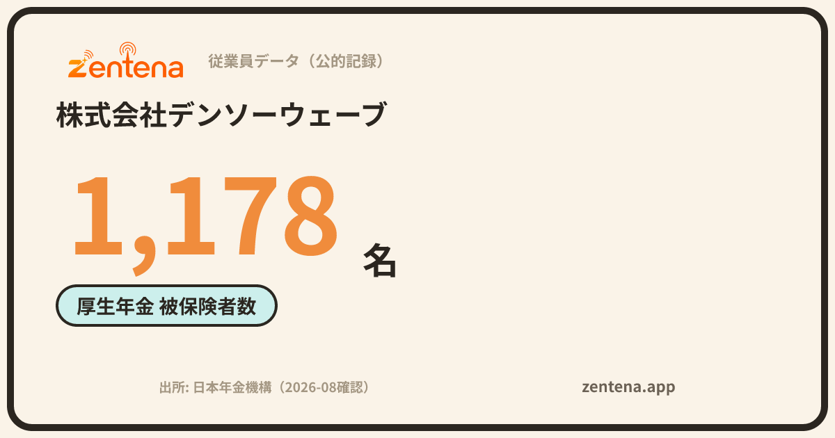 株式会社デンソーウェーブの従業員データカード