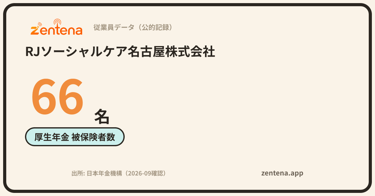 RJソーシャルケア名古屋株式会社の従業員データカード