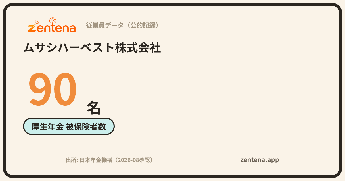 ムサシハーベスト株式会社の従業員データカード