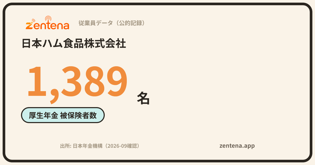 日本ハム食品株式会社の従業員データカード