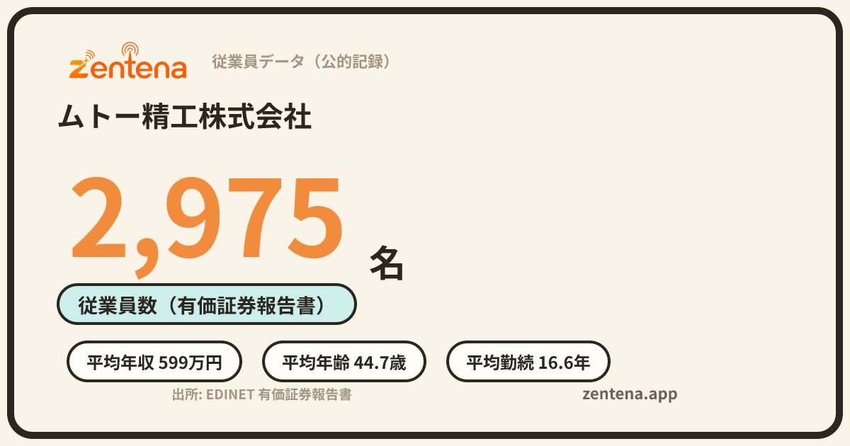 ムトー精工株式会社の従業員データカード