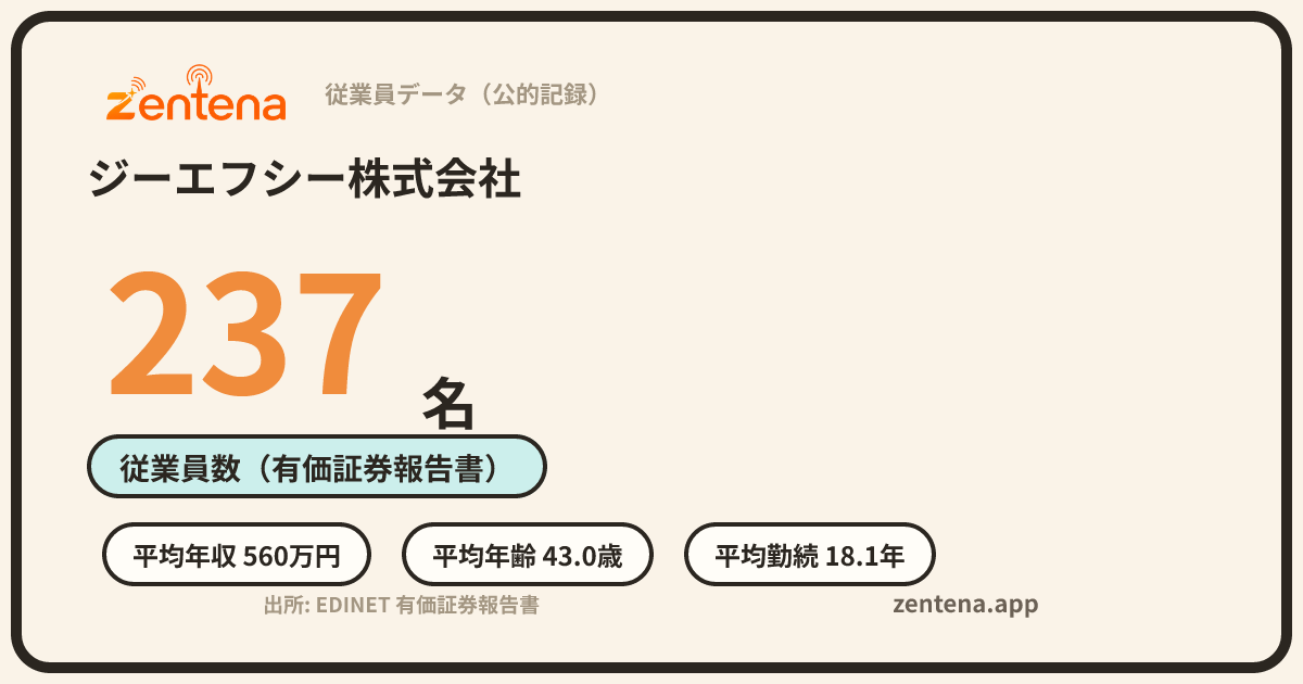 ジーエフシー株式会社の従業員データカード