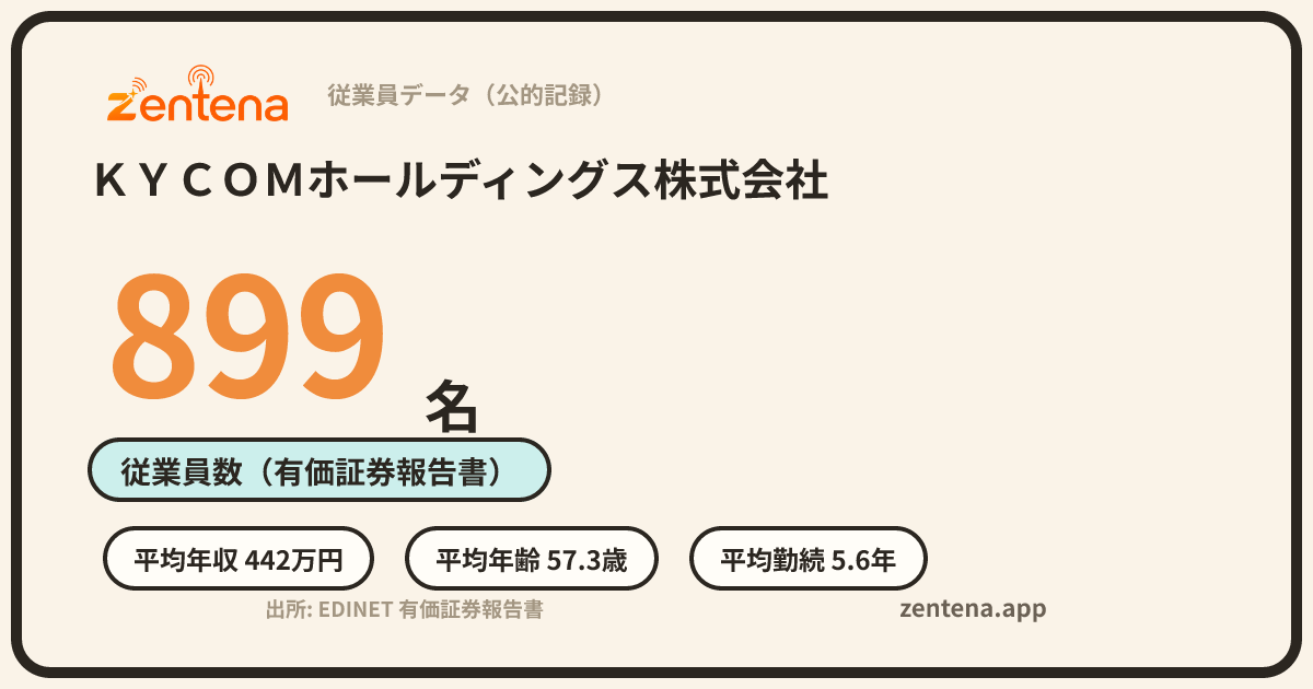 ＫＹＣＯＭホールディングス株式会社の従業員データカード