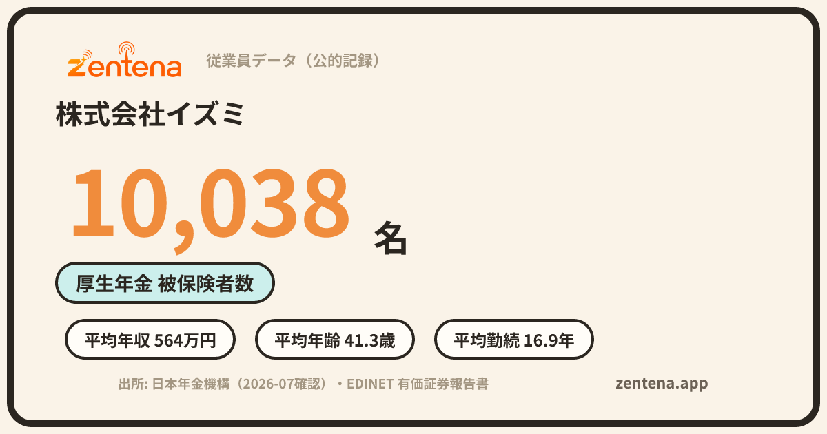 株式会社イズミの従業員データカード