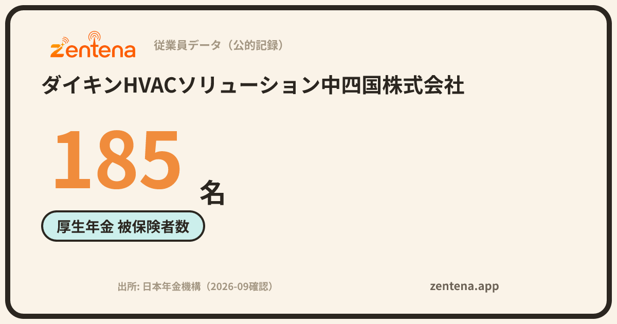 ダイキンHVACソリューション中四国株式会社の従業員データカード
