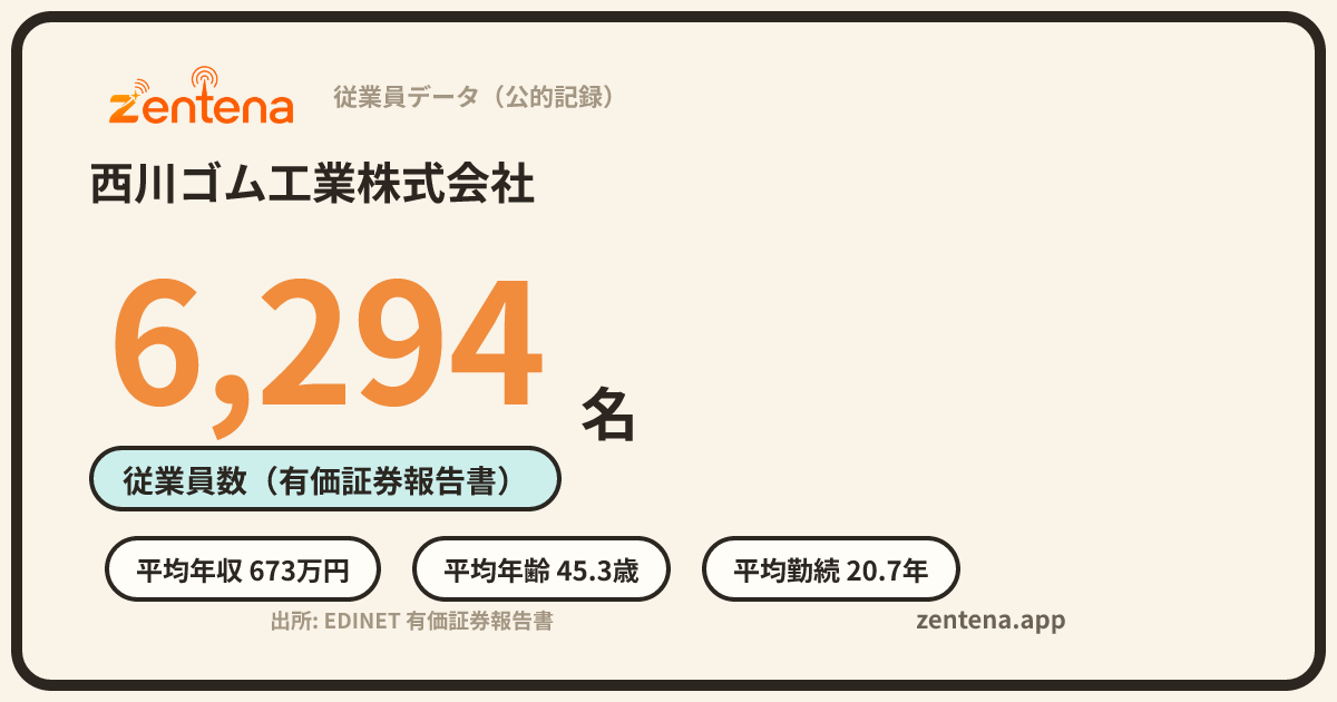 西川ゴム工業株式会社の従業員データカード