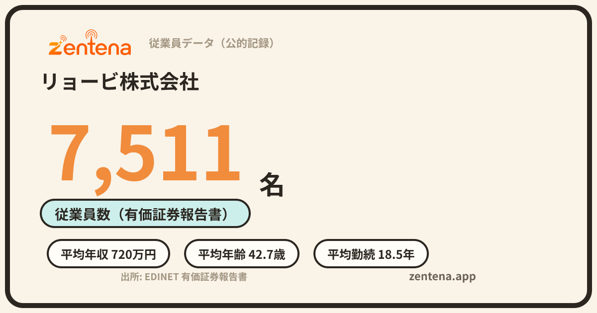リョービ株式会社の従業員データカード