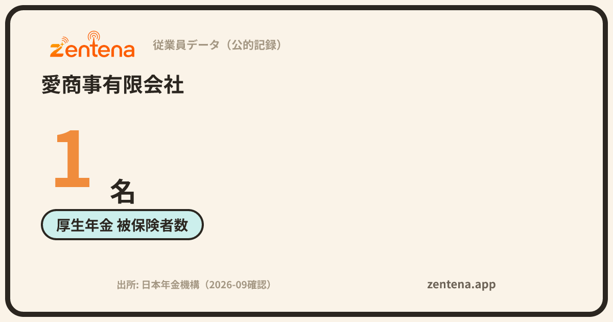 愛商事有限会社の従業員データカード