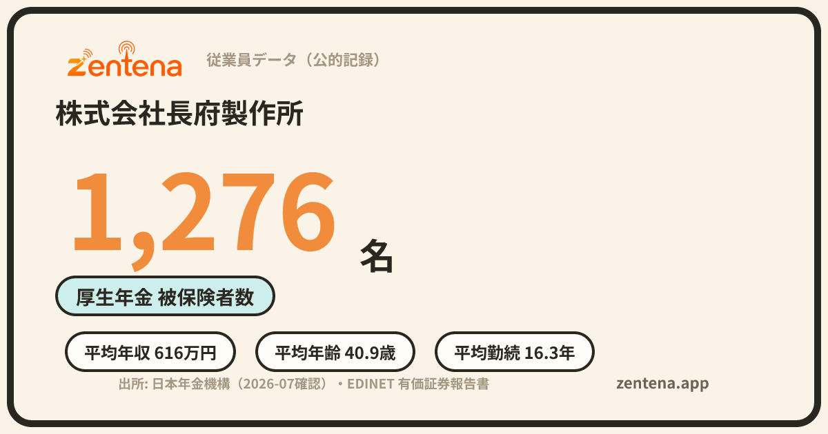 株式会社長府製作所の従業員データカード