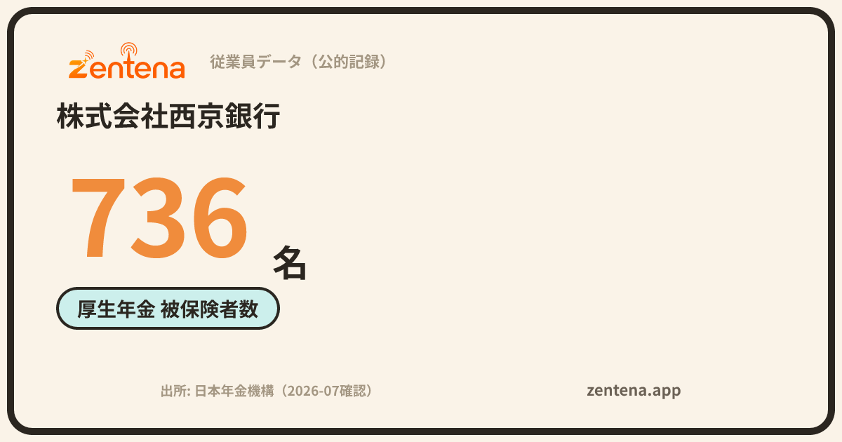 株式会社西京銀行の従業員データカード