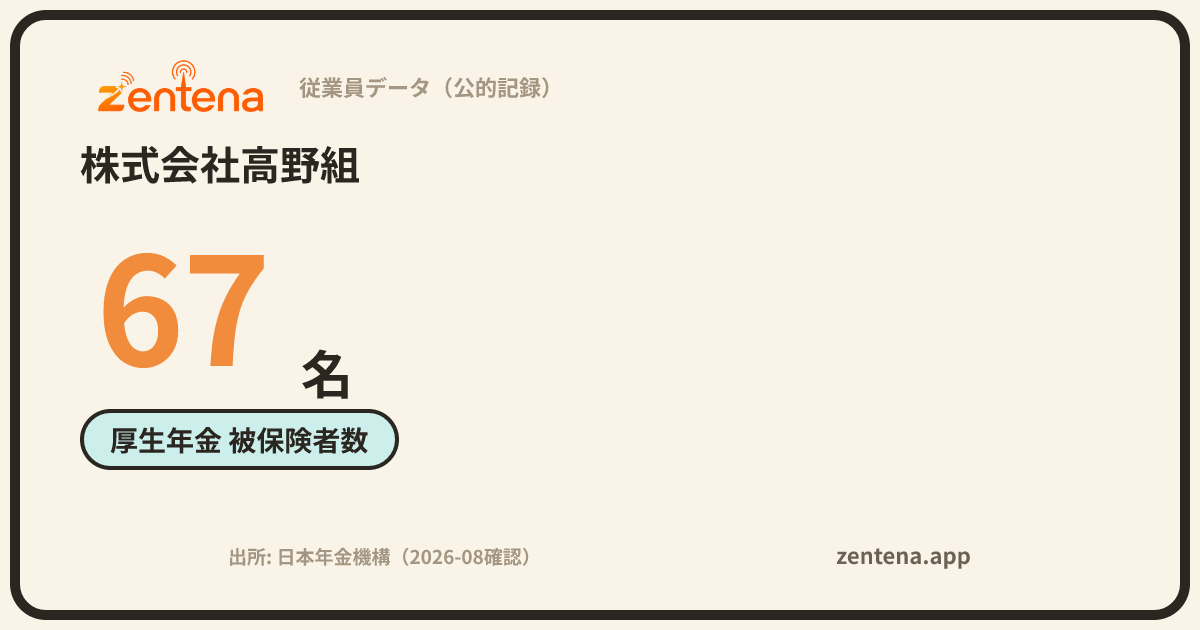 株式会社高野組の従業員データカード