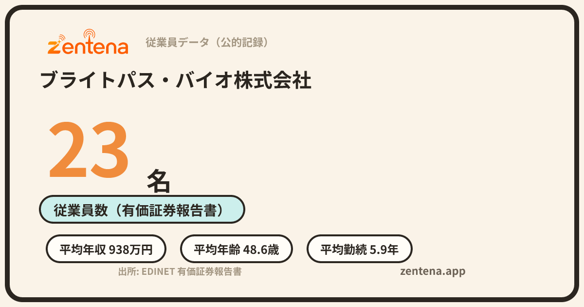ブライトパス・バイオ株式会社の従業員データカード