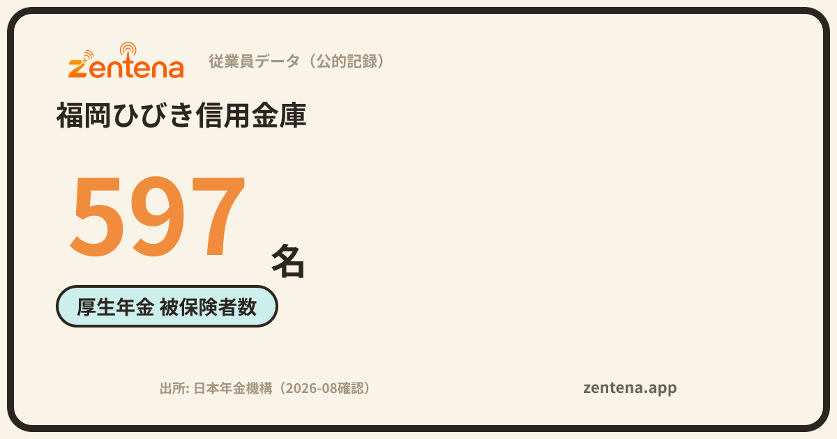 福岡ひびき信用金庫の従業員データカード