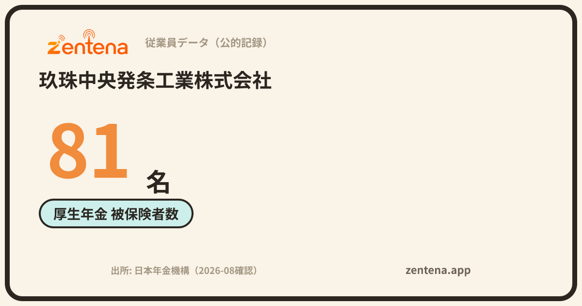 玖珠中央発条工業株式会社の従業員データカード