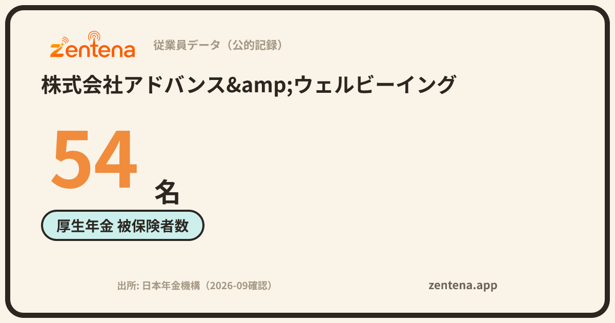 株式会社アドバンス&ウェルビーイングの従業員データカード