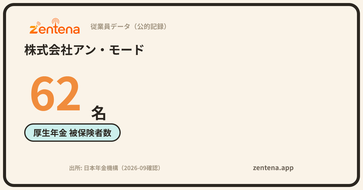 株式会社アン・モードの従業員データカード