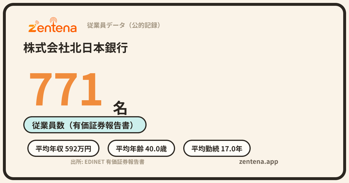 株式会社北日本銀行の従業員データカード