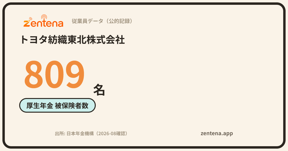 トヨタ紡織東北株式会社の従業員データカード