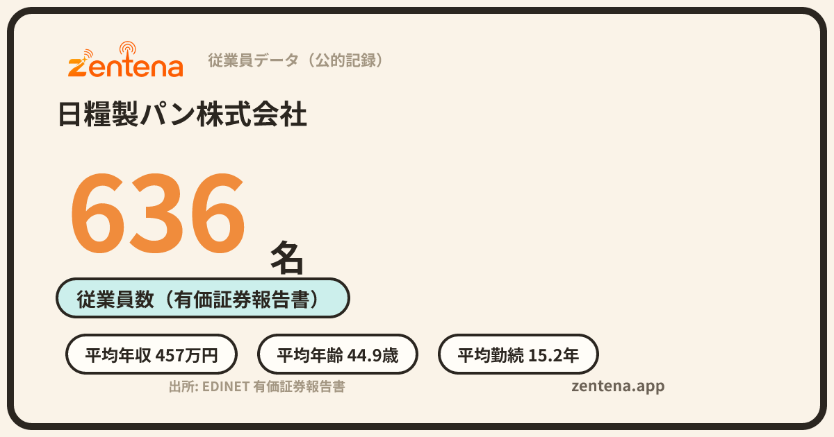 日糧製パン株式会社の従業員データカード