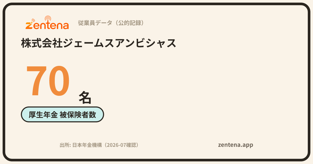 株式会社ジェームスアンビシャスの従業員データカード