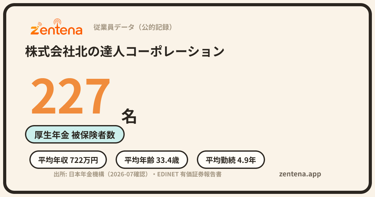 株式会社北の達人コーポレーションの従業員データカード