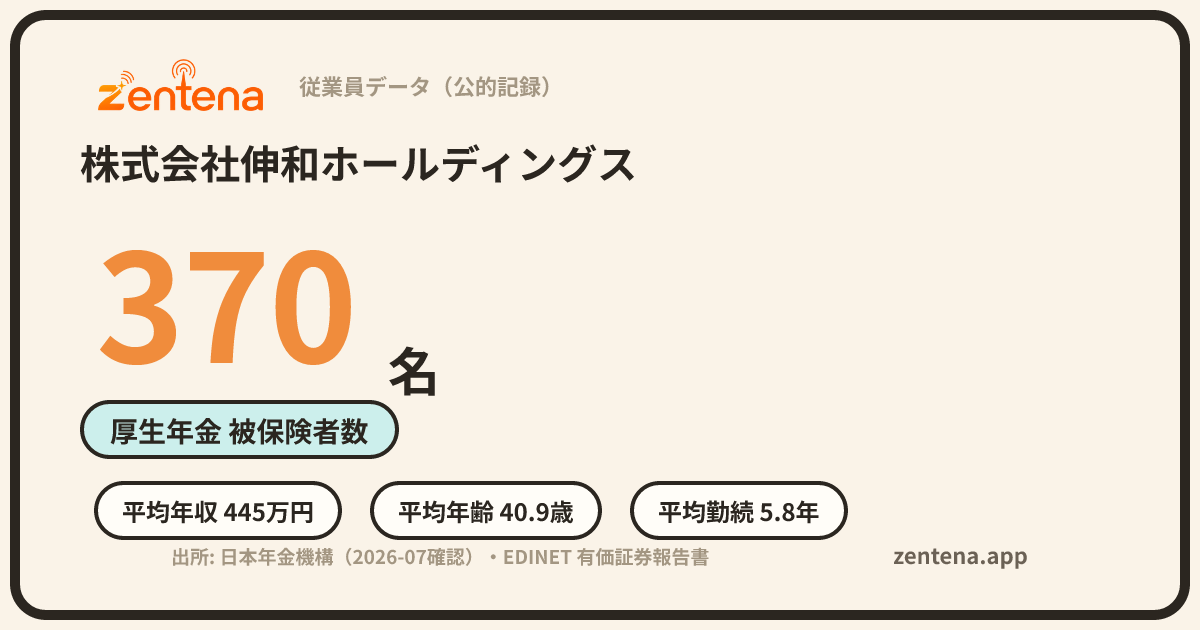 株式会社伸和ホールディングスの従業員データカード