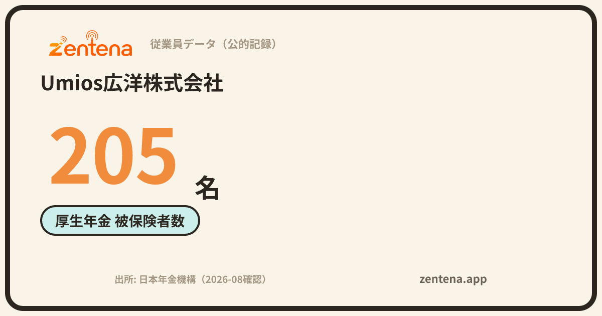 Umios広洋株式会社の従業員データカード